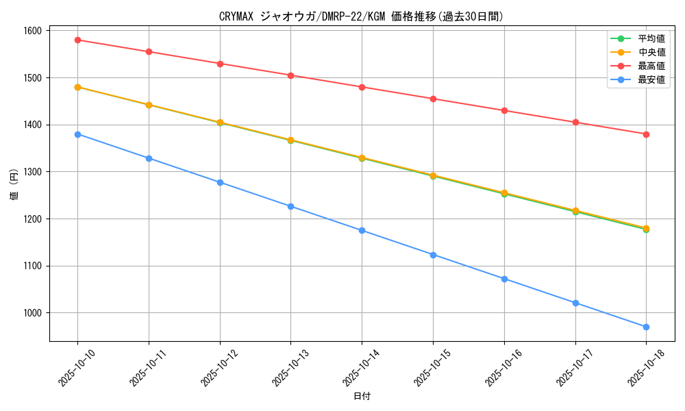 card_61564_series_65413_rarity_102106_graph