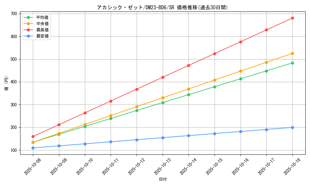 card_61566_series_65327_rarity_101779_graph