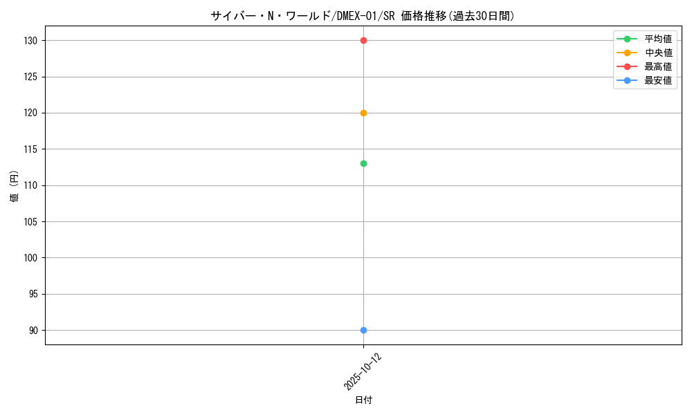 card_61568_series_65450_rarity_101779_graph