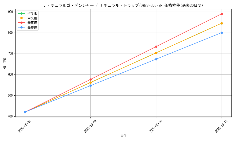 card_61569_series_65327_rarity_101779_graph
