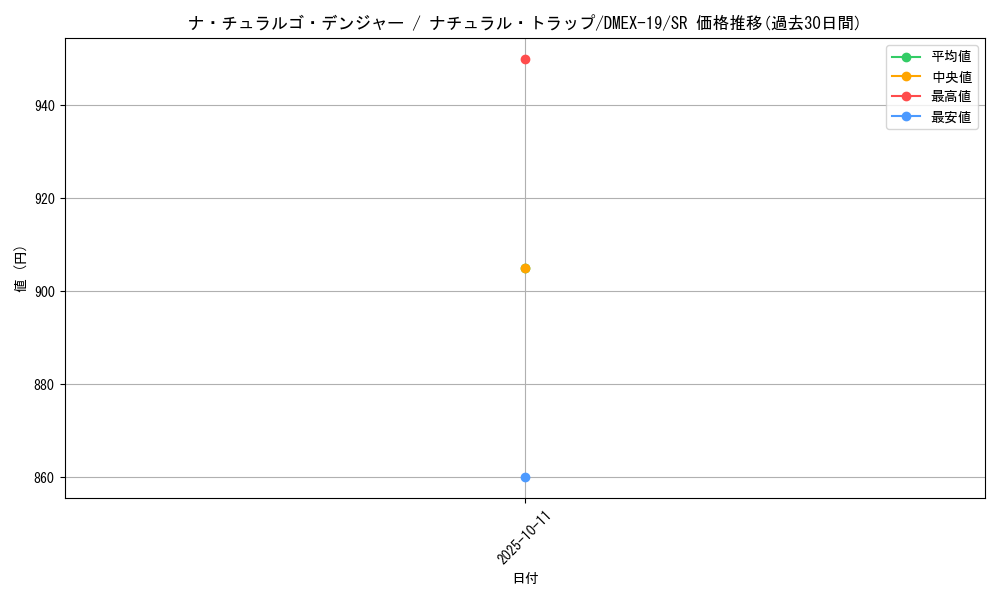 card_61569_series_65412_rarity_101779_graph
