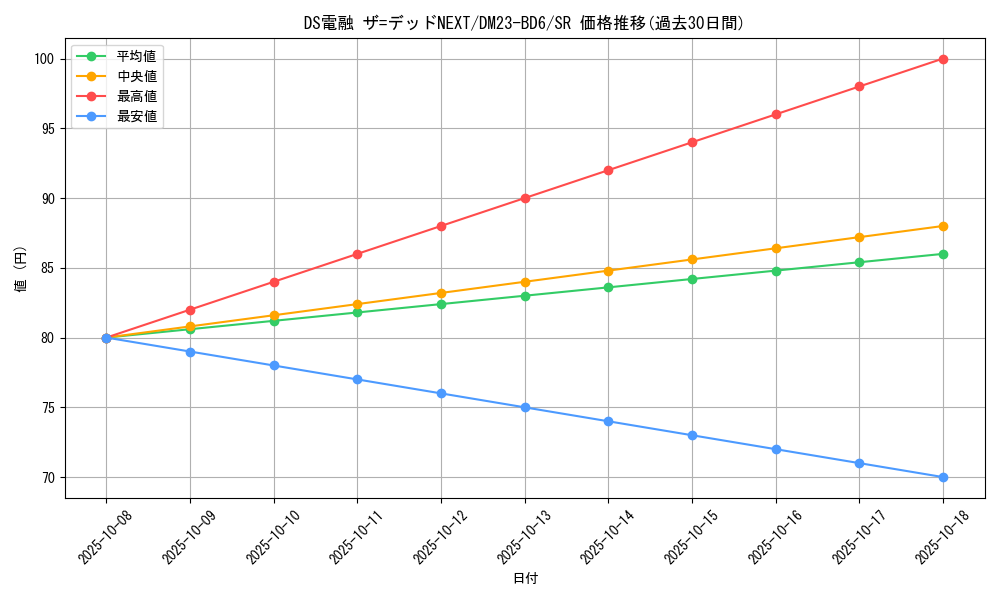 card_61572_series_65327_rarity_101779_graph