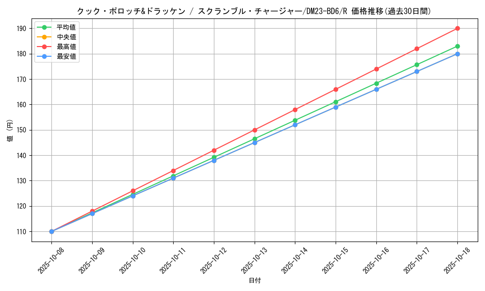card_61576_series_65327_rarity_101829_graph