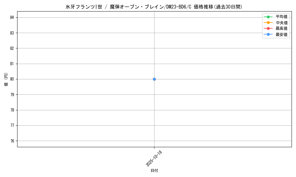 card_61578_series_65327_rarity_101888_graph
