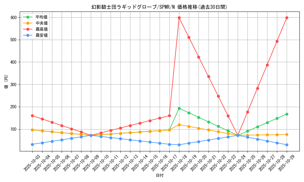 card_6157_series_14195_rarity_1_graph