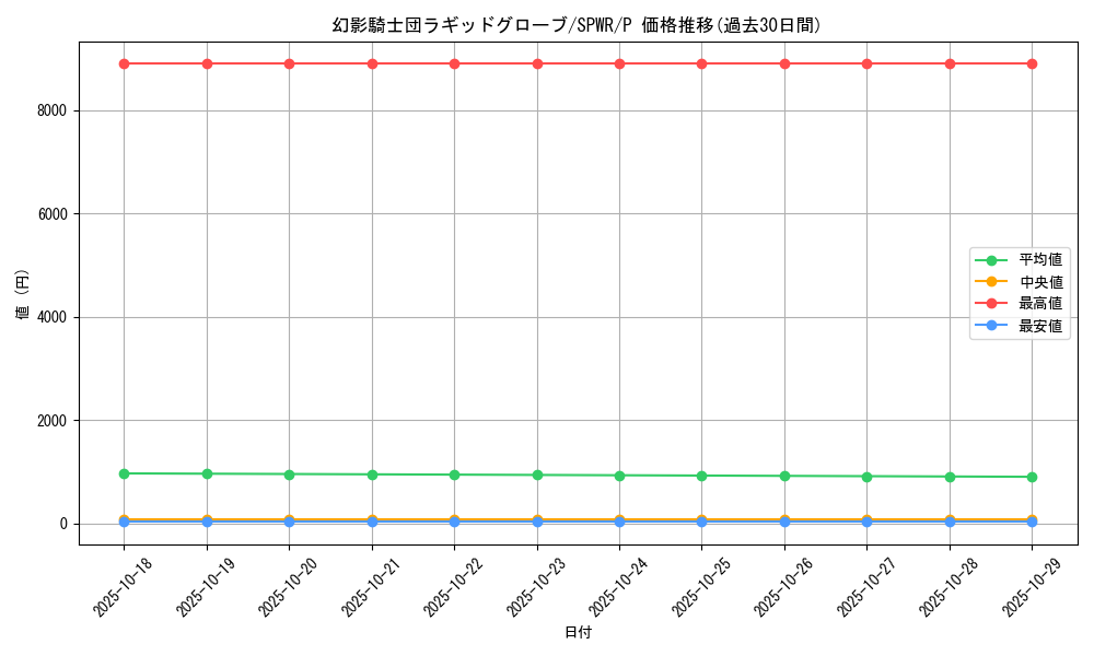 card_6157_series_14195_rarity_2_graph