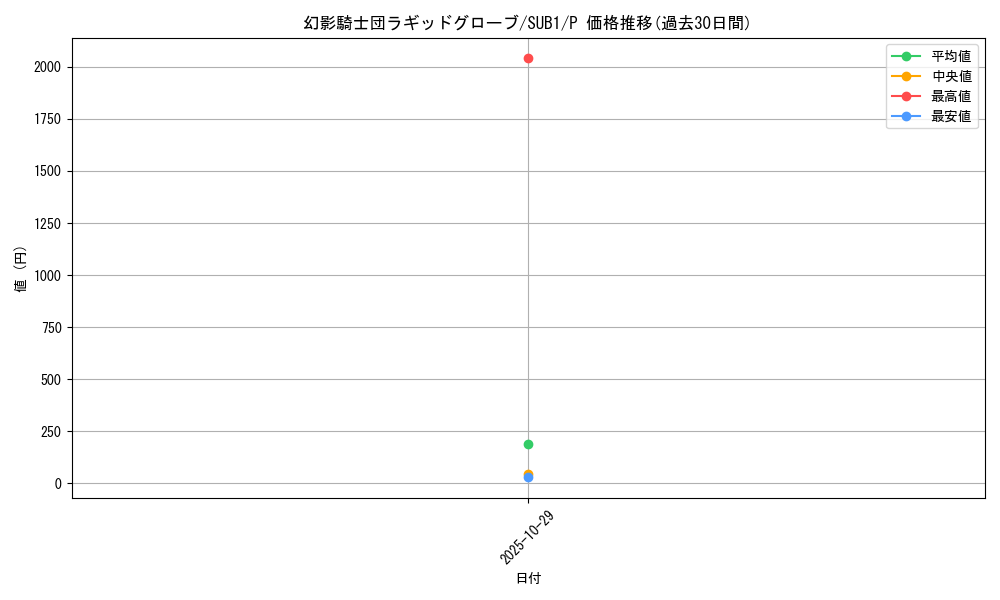 card_6157_series_3089_rarity_2_graph