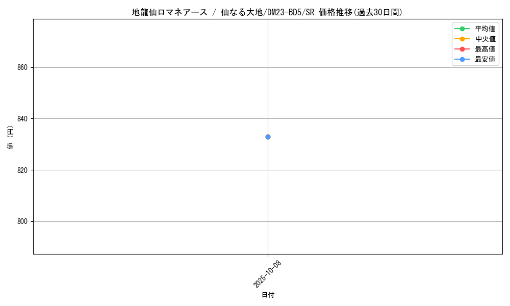 card_61587_series_65328_rarity_101779_graph
