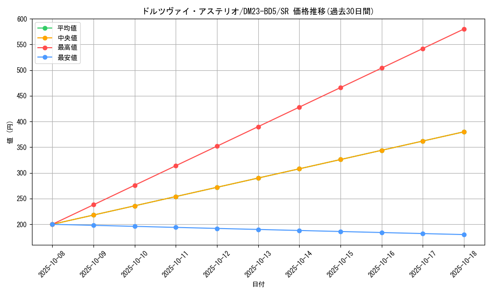 card_61588_series_65328_rarity_101779_graph
