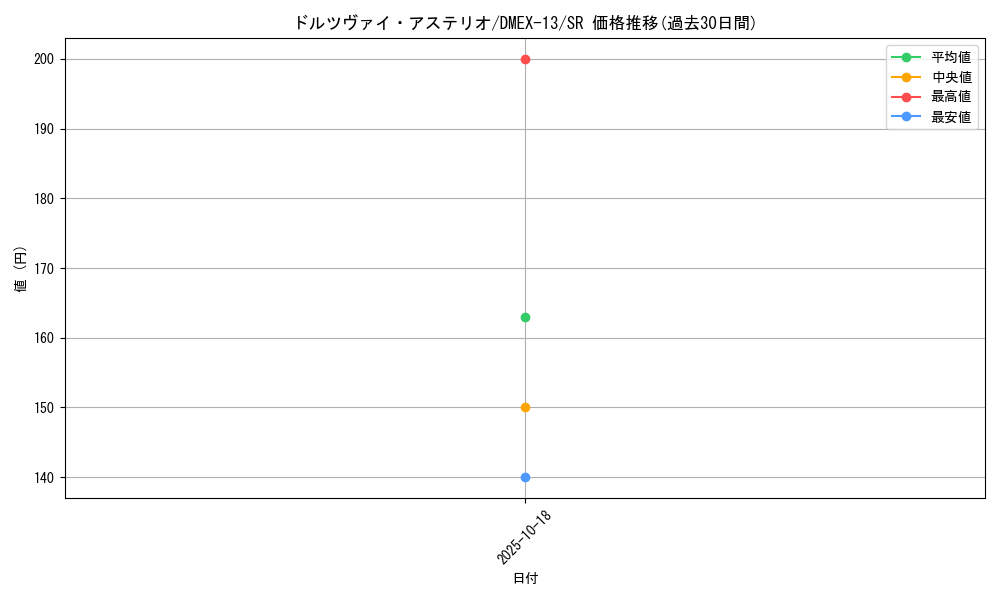card_61588_series_65425_rarity_101779_graph