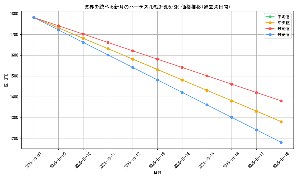 card_61589_series_65328_rarity_101779_graph
