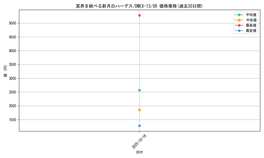 card_61589_series_65425_rarity_101779_graph