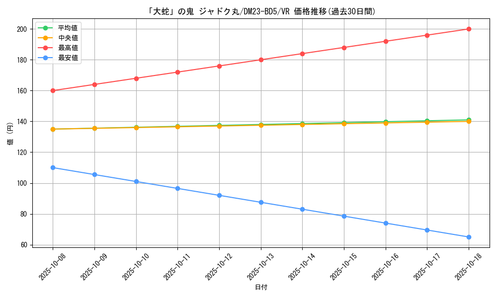 card_61590_series_65328_rarity_101809_graph