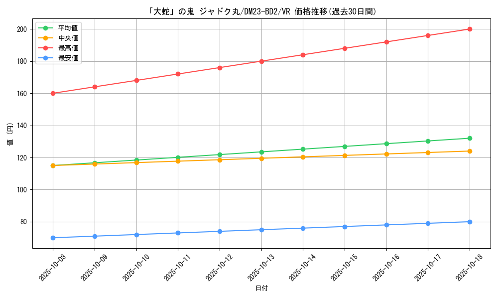 card_61590_series_65331_rarity_101809_graph