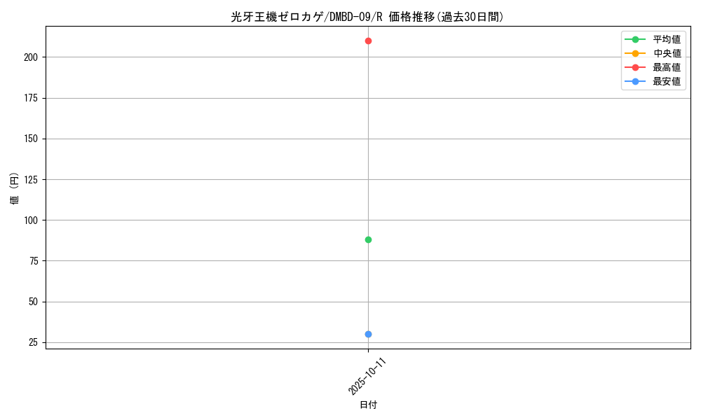 card_61597_series_65759_rarity_101829_graph