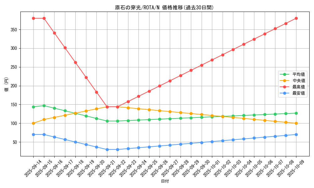 card_615_series_1106_rarity_1_graph