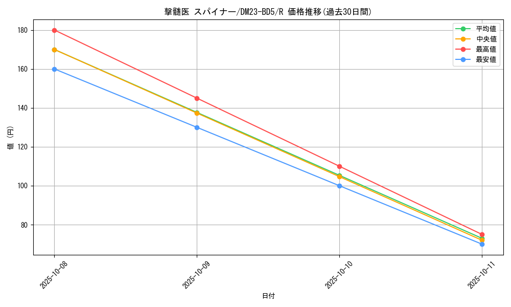 card_61601_series_65328_rarity_101829_graph