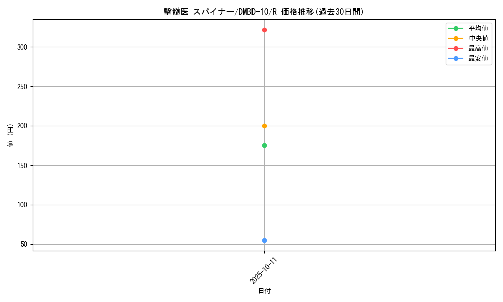 card_61601_series_65758_rarity_101829_graph
