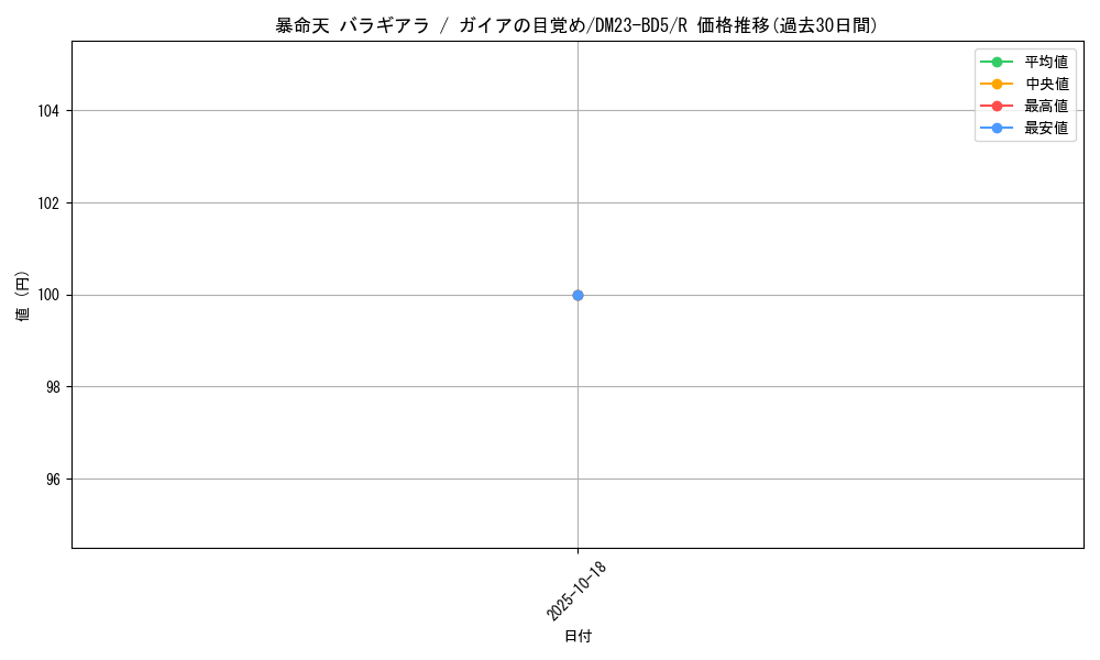 card_61602_series_65328_rarity_101829_graph