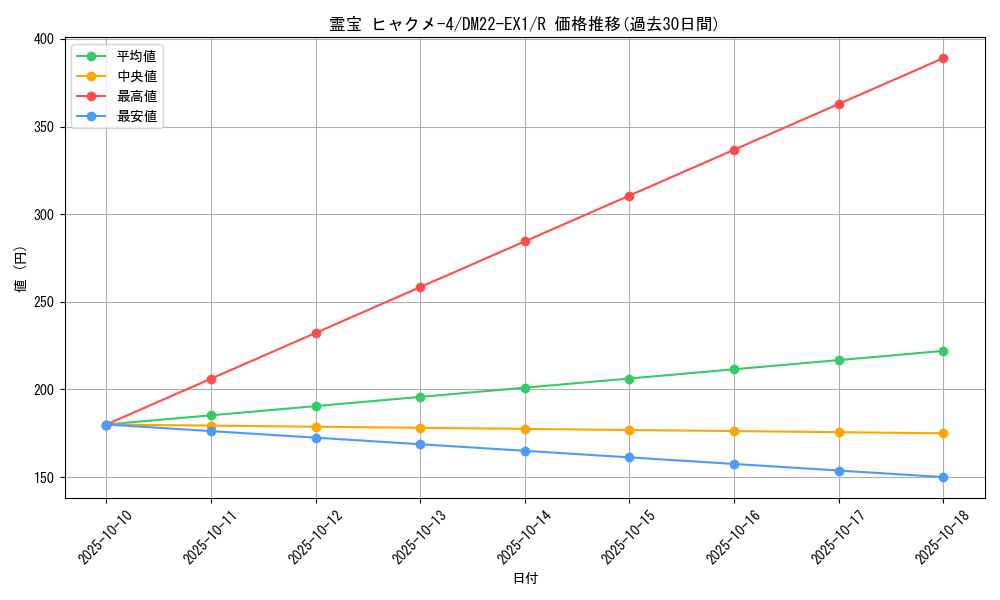 card_61612_series_65410_rarity_101829_graph