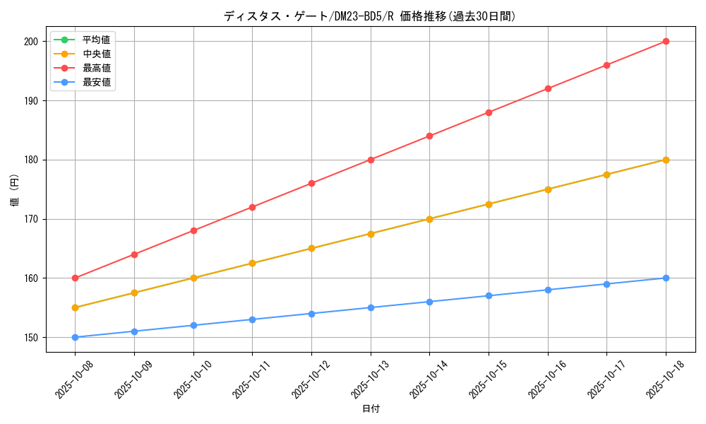 card_61614_series_65328_rarity_101829_graph