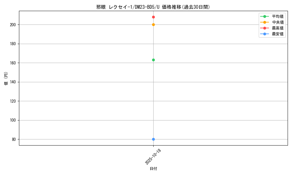 card_61616_series_65328_rarity_101855_graph