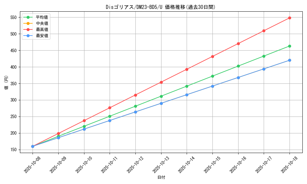card_61618_series_65328_rarity_101855_graph