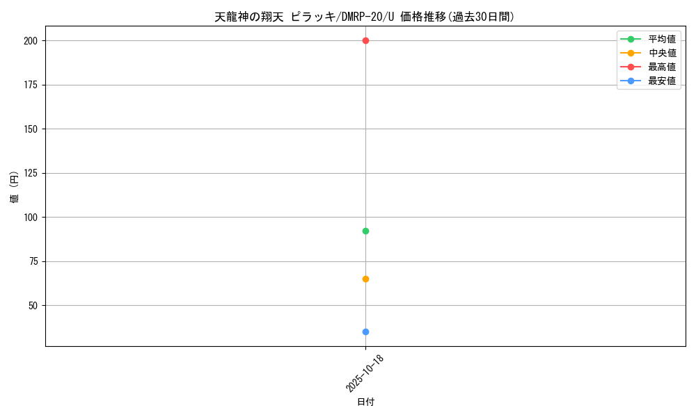 card_61625_series_65416_rarity_101855_graph
