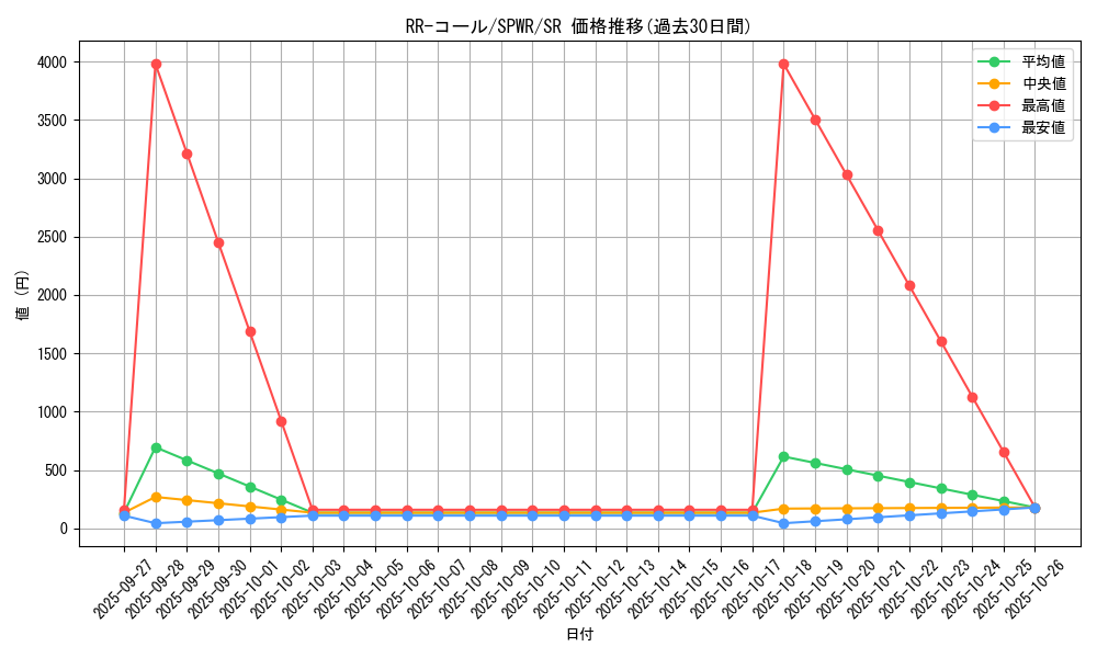 card_6162_series_14195_rarity_3_graph