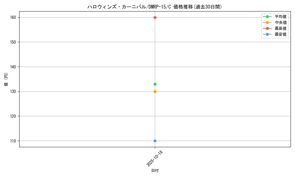 card_61636_series_65426_rarity_101888_graph