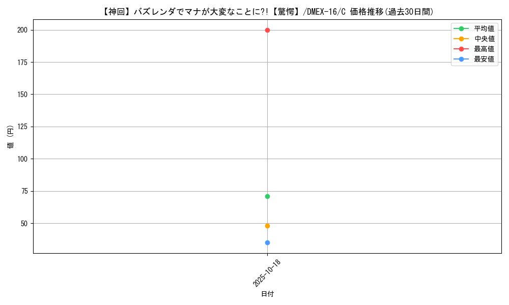 card_61639_series_65419_rarity_101888_graph