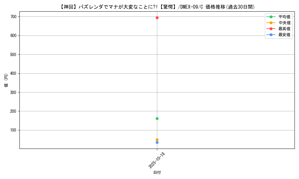 card_61639_series_65431_rarity_101888_graph
