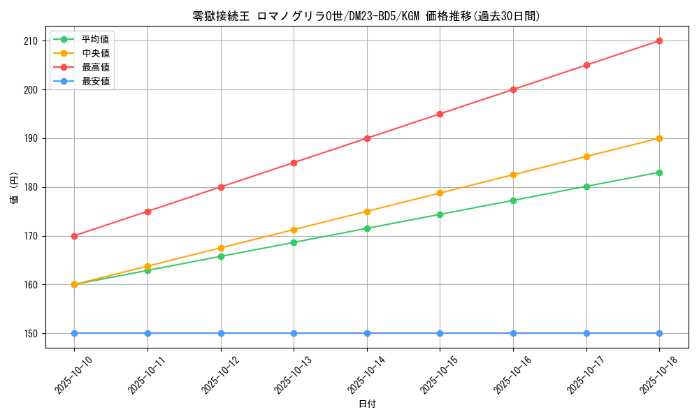 card_61643_series_65328_rarity_102106_graph