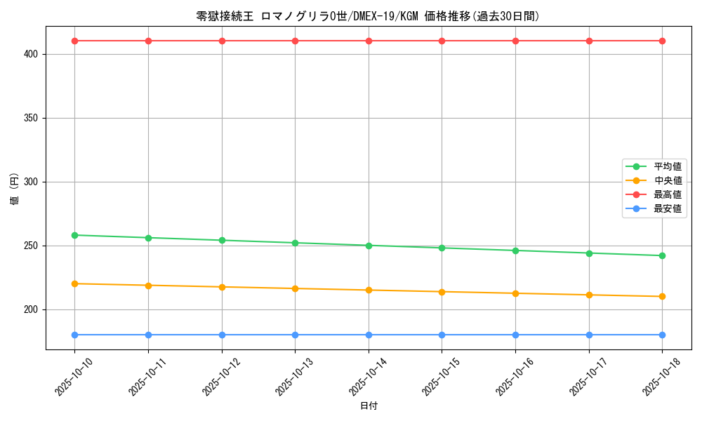 card_61643_series_65412_rarity_102106_graph