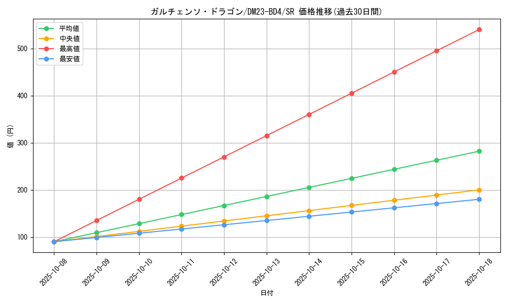 card_61645_series_65329_rarity_101779_graph