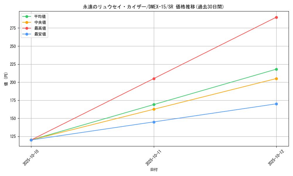 card_61647_series_65421_rarity_101779_graph