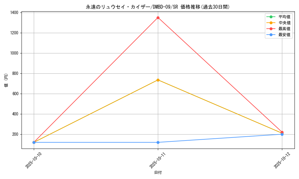 card_61647_series_65759_rarity_101779_graph