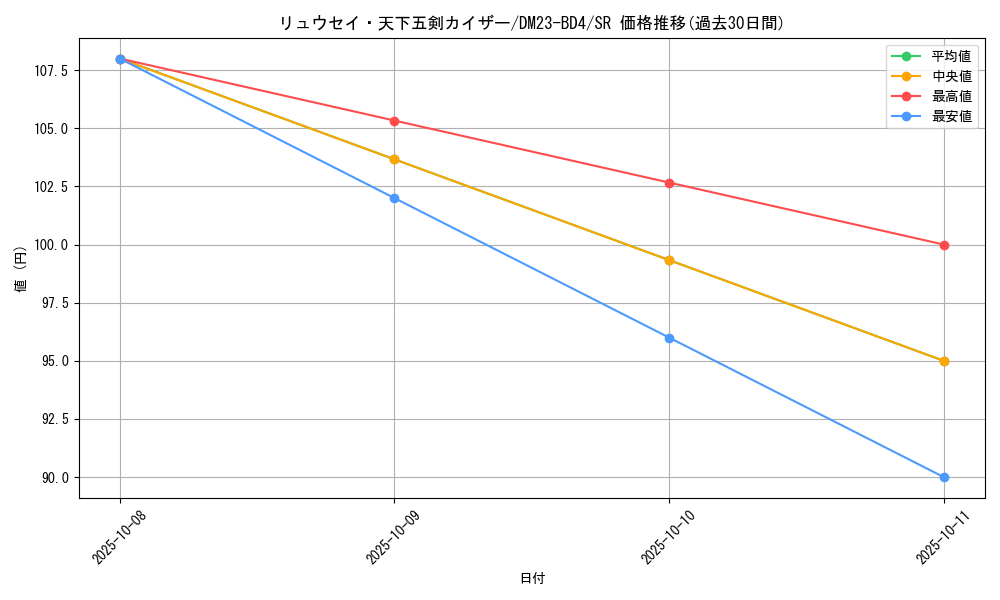 card_61648_series_65329_rarity_101779_graph
