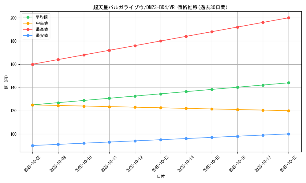 card_61649_series_65329_rarity_101809_graph