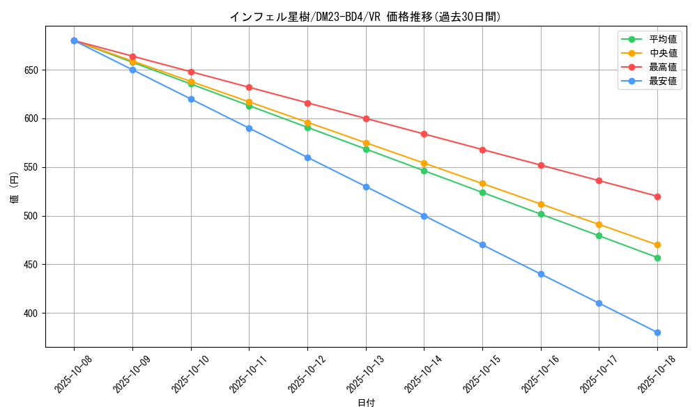 card_61650_series_65329_rarity_101809_graph