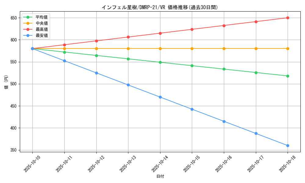 card_61650_series_65414_rarity_101809_graph