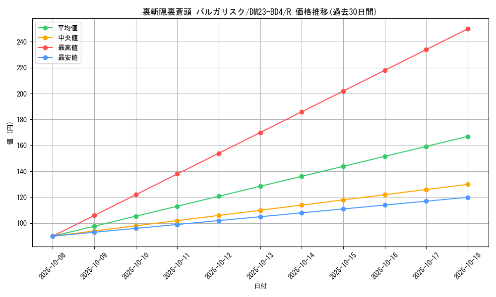 card_61653_series_65329_rarity_101829_graph