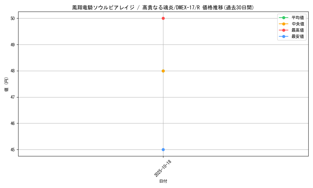 card_61656_series_65417_rarity_101829_graph
