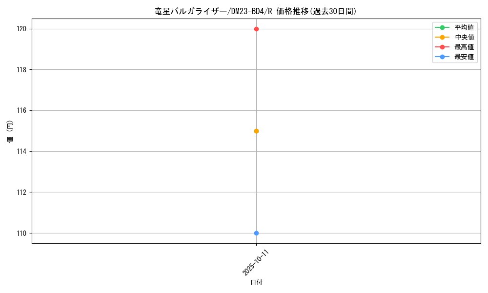 card_61661_series_65329_rarity_101829_graph