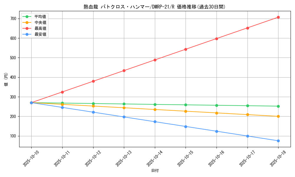 card_61664_series_65414_rarity_101829_graph