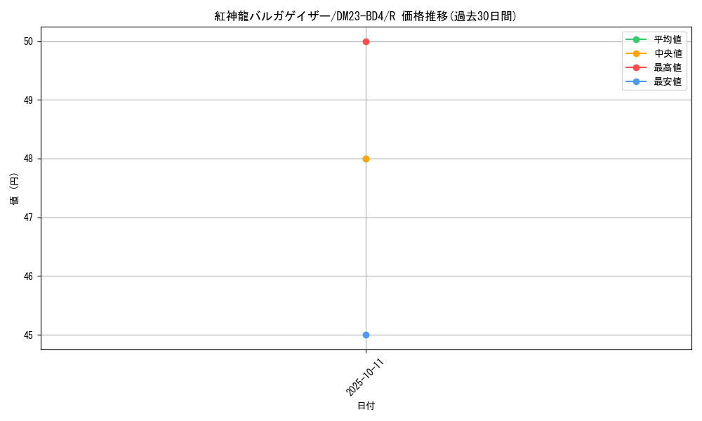 card_61667_series_65329_rarity_101829_graph