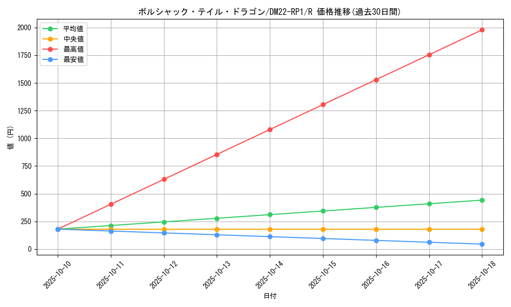 card_61668_series_65411_rarity_101829_graph