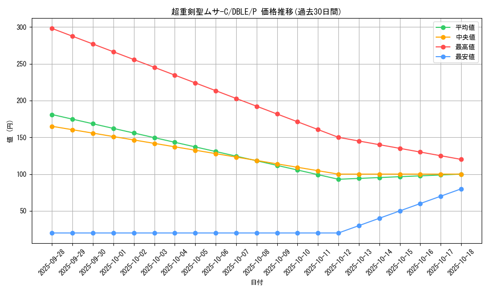 card_6166_series_12609_rarity_2_graph