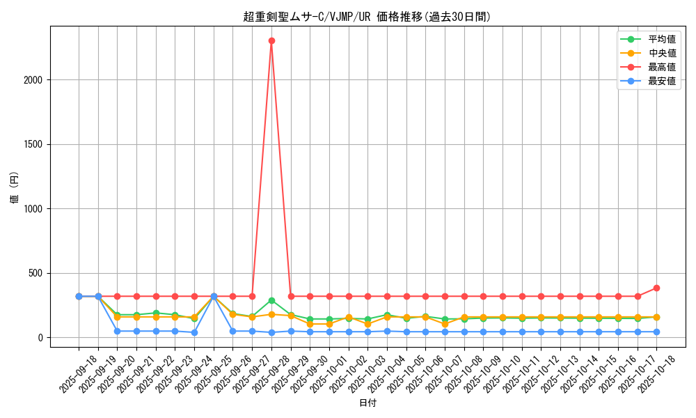 card_6166_series_14267_rarity_7_graph
