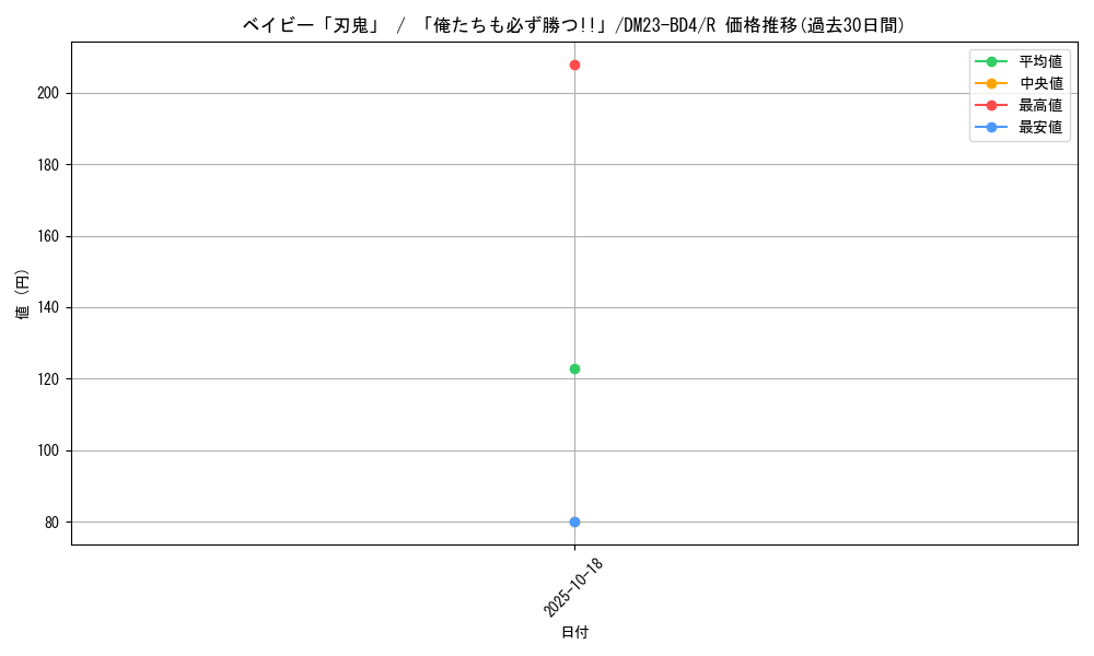 card_61676_series_65329_rarity_101829_graph